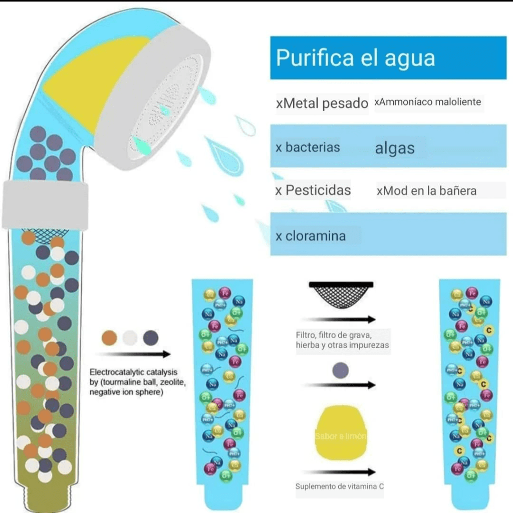 Filtro de agua para ducha