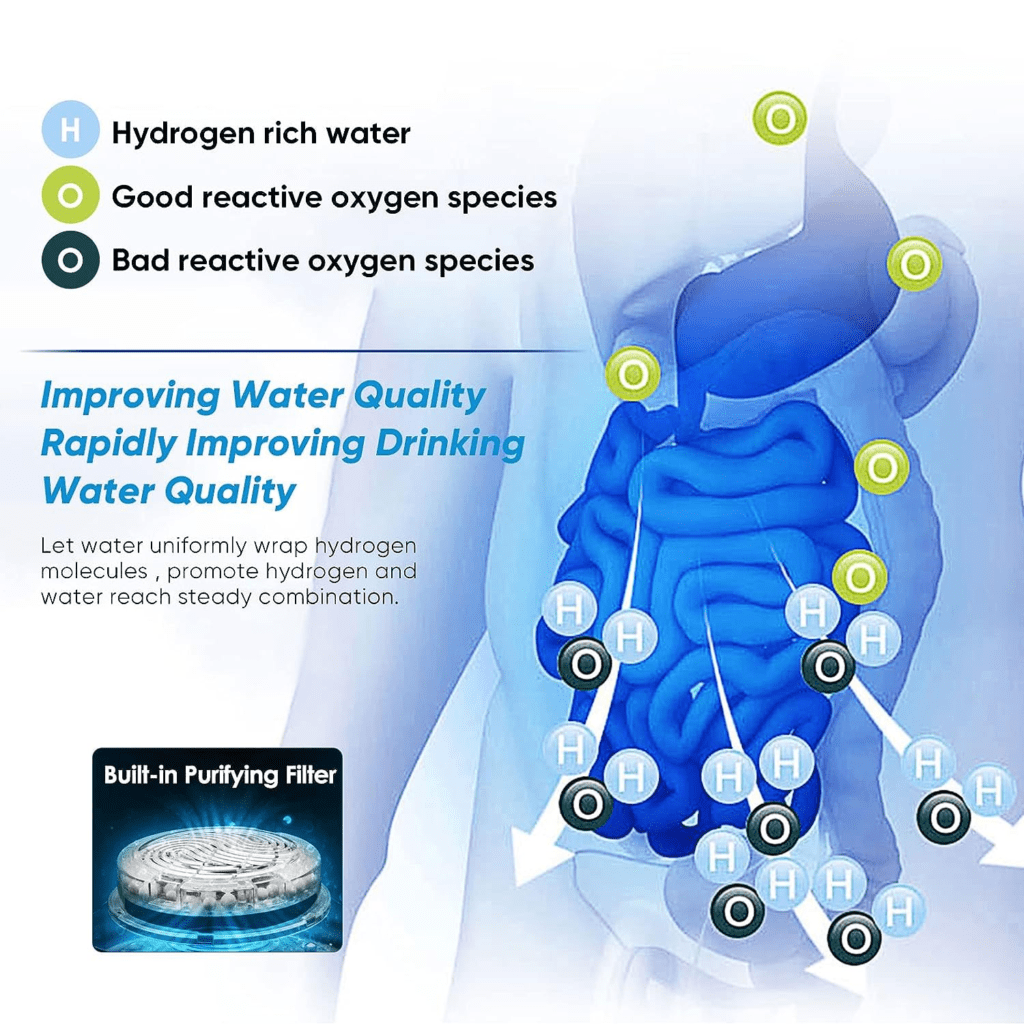 Ionizador de Agua