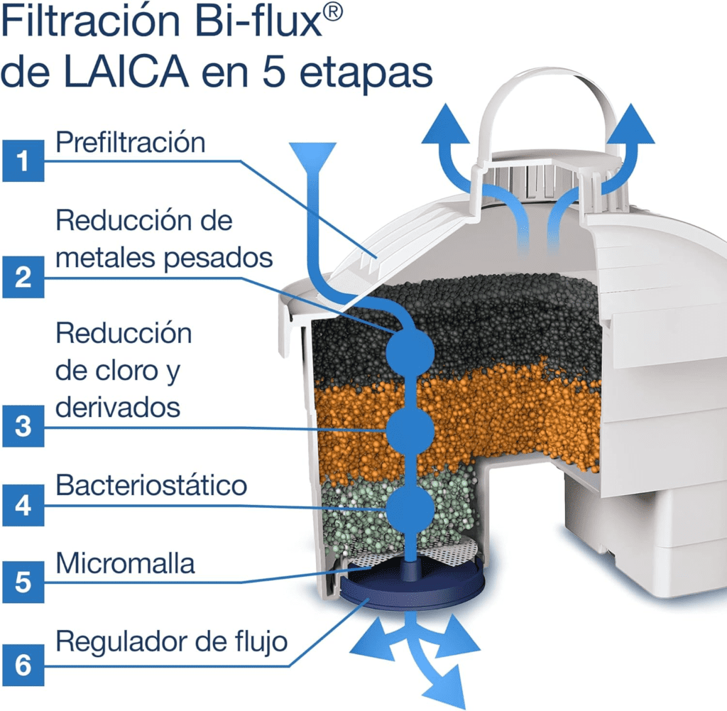 Filtros de Agua Laica