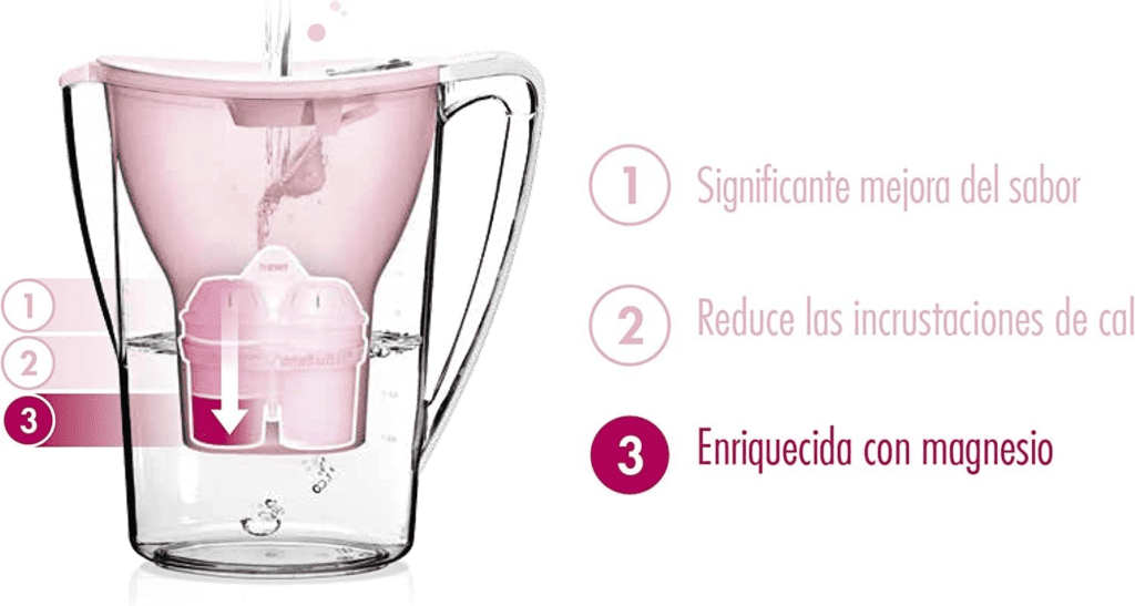 ¿Qué es una jarra purificadora de agua?