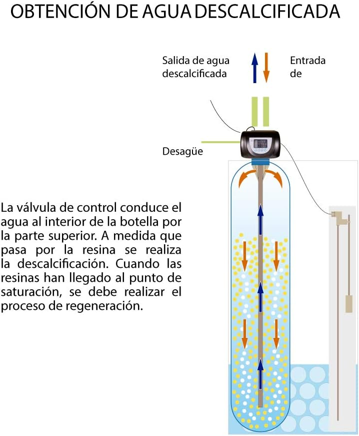 Agua descalcificada Bricomart