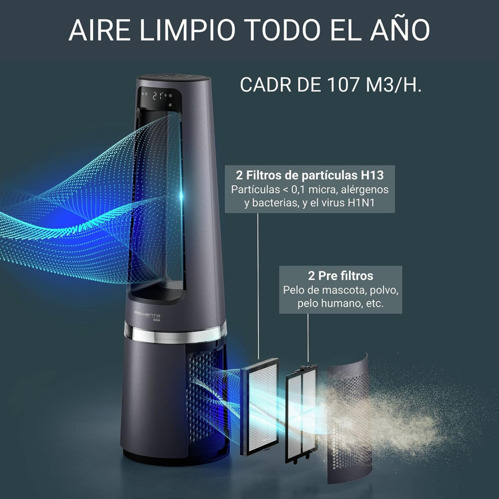 Mejor Purificador de Aire