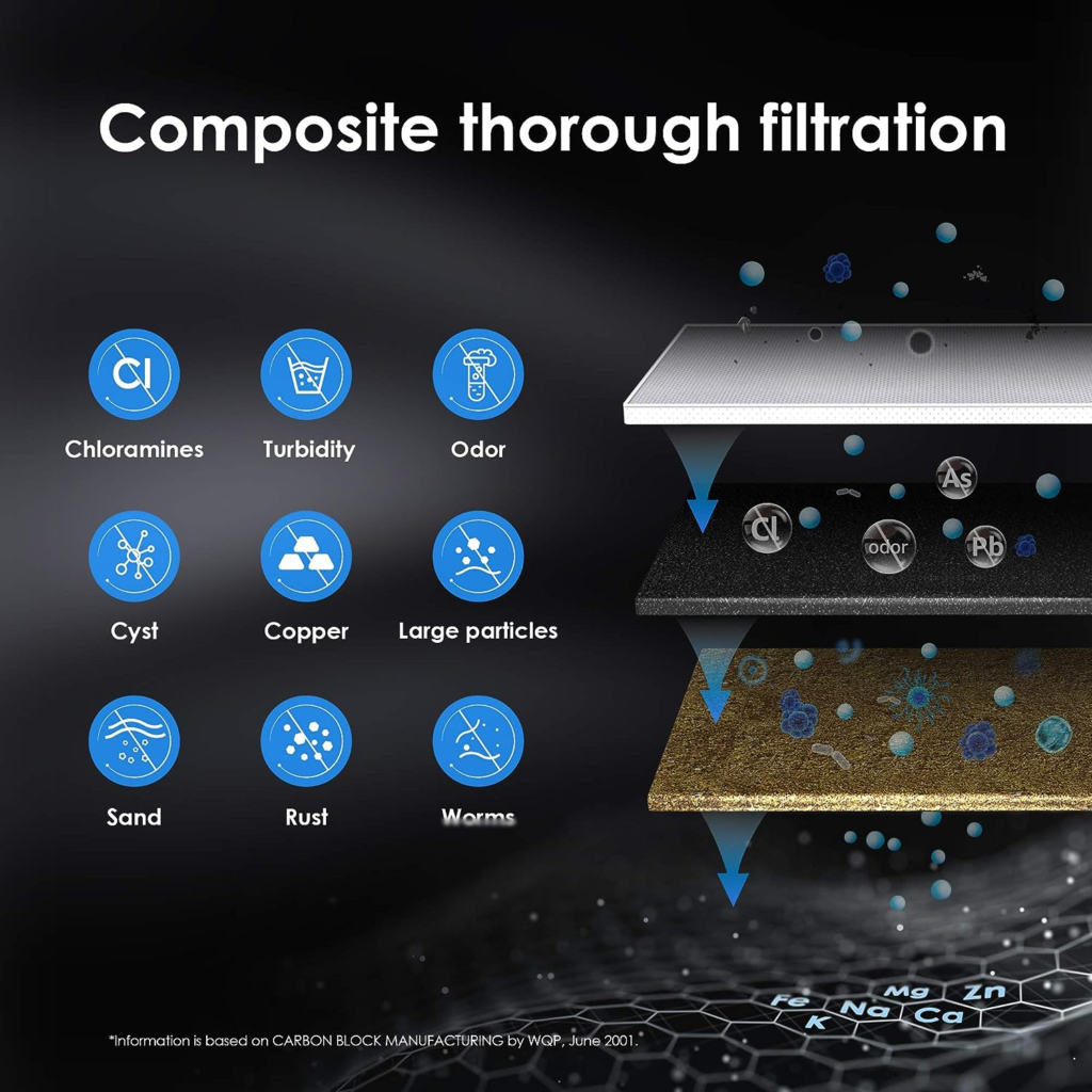 Tecnología avanzada de filtración Filtros Waterdrop