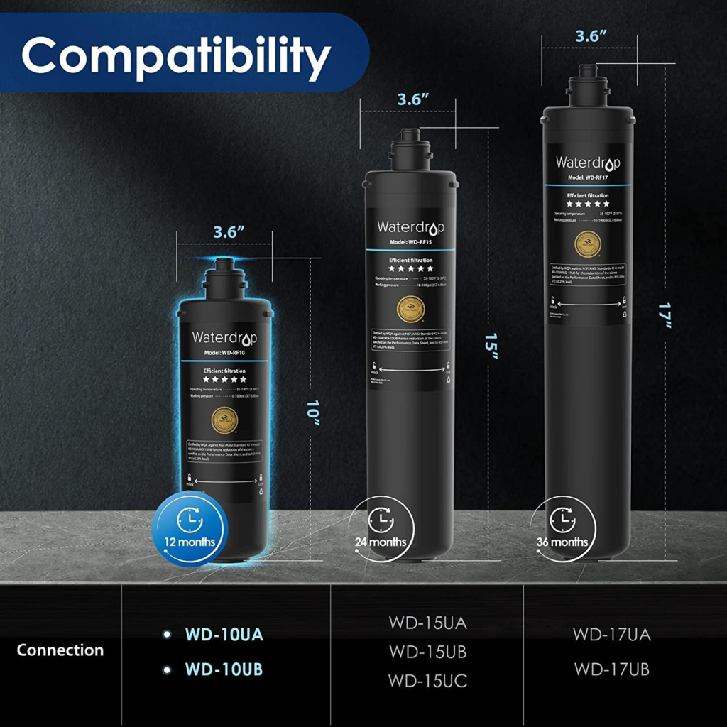 Compatibilidad Filtros Waterdrop